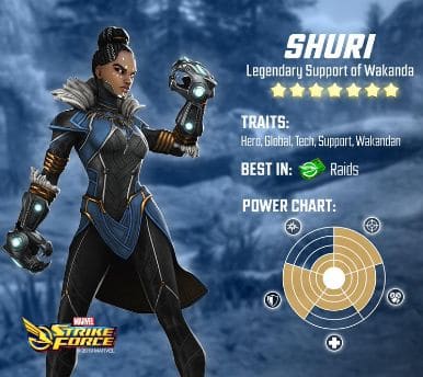 Shuri